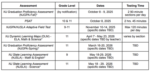 Test Dates